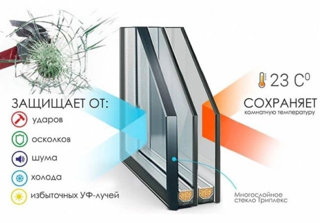 Антивандальные стеклопакеты – новинка для защиты торгового объекта и офиса